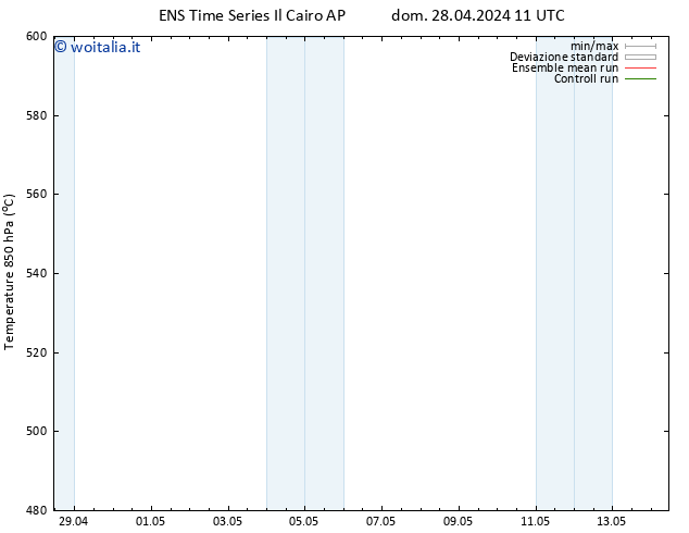Height 500 hPa GEFS TS dom 28.04.2024 17 UTC
