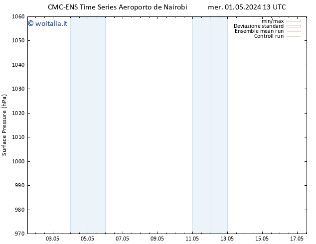 Pressione al suolo CMC TS mer 01.05.2024 19 UTC