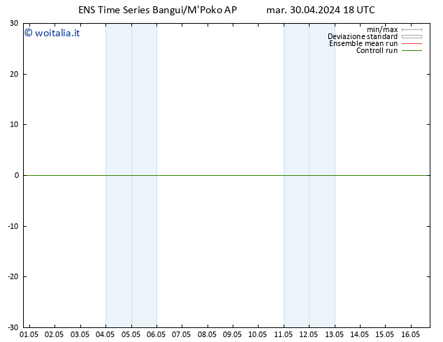 Height 500 hPa GEFS TS mar 30.04.2024 18 UTC
