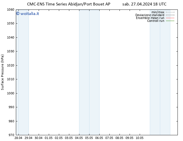 Pressione al suolo CMC TS mar 30.04.2024 06 UTC