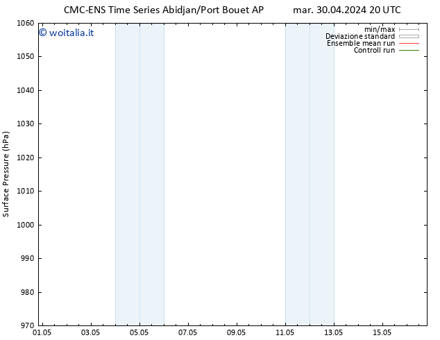 Pressione al suolo CMC TS mar 30.04.2024 20 UTC