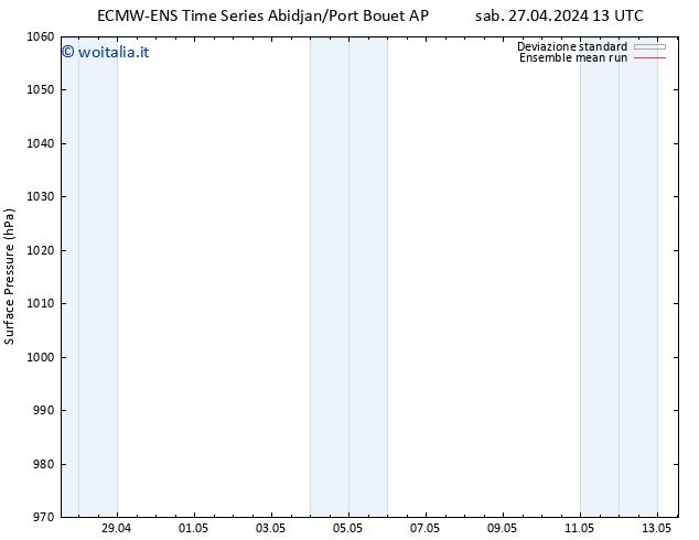 Pressione al suolo ECMWFTS gio 02.05.2024 13 UTC