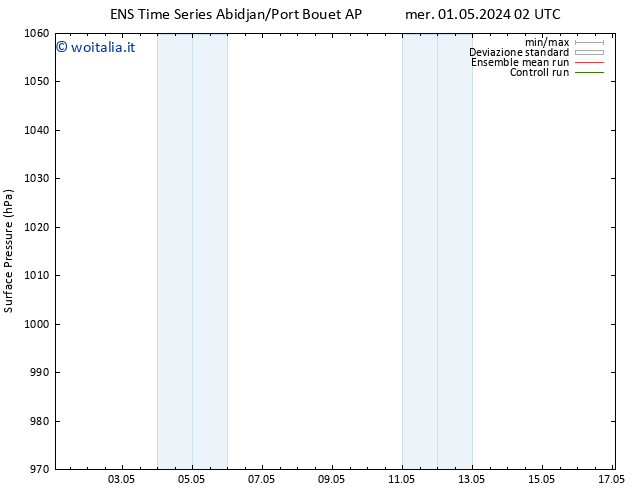 Pressione al suolo GEFS TS gio 09.05.2024 02 UTC