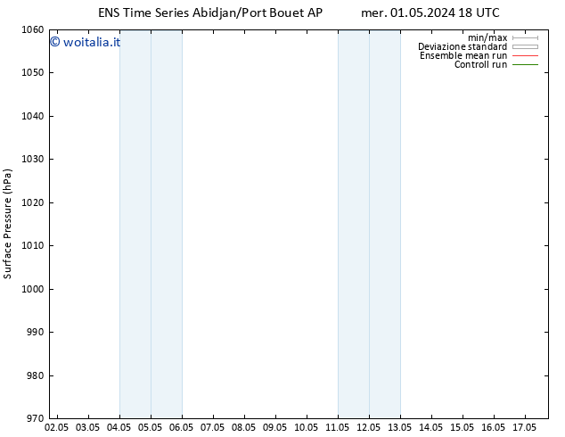 Pressione al suolo GEFS TS ven 03.05.2024 18 UTC