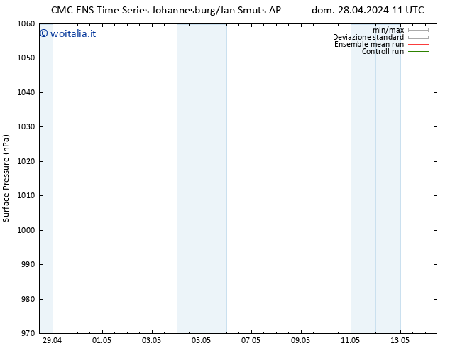 Pressione al suolo CMC TS mar 30.04.2024 23 UTC