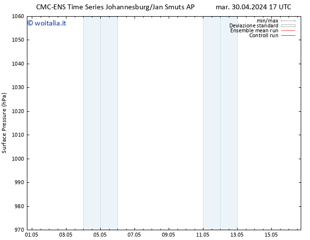 Pressione al suolo CMC TS mar 30.04.2024 17 UTC