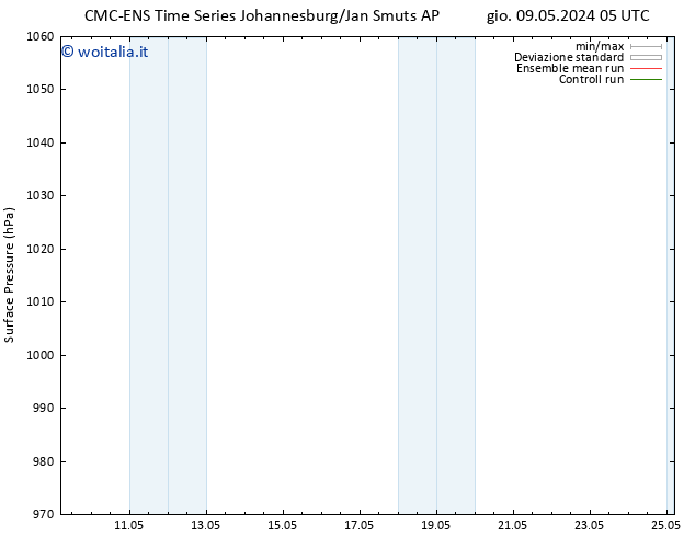 Pressione al suolo CMC TS lun 13.05.2024 05 UTC