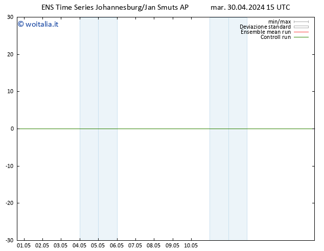 Height 500 hPa GEFS TS mar 30.04.2024 15 UTC