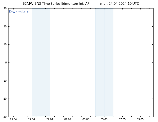 Height 500 hPa ALL TS mer 24.04.2024 16 UTC