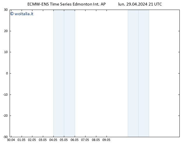 Vento 10 m ALL TS mar 30.04.2024 03 UTC