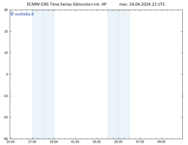 Vento 10 m ALL TS gio 25.04.2024 04 UTC