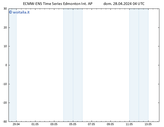 Vento 10 m ALL TS dom 28.04.2024 10 UTC