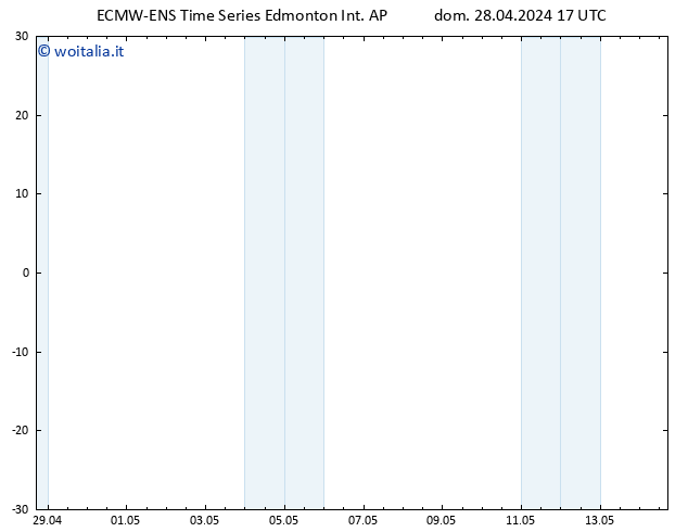 Pressione al suolo ALL TS lun 29.04.2024 17 UTC