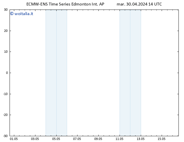 Pressione al suolo ALL TS mer 01.05.2024 14 UTC