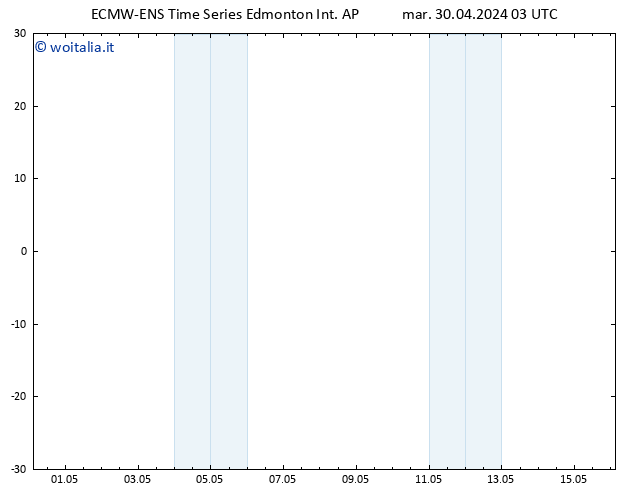 Pressione al suolo ALL TS mer 01.05.2024 15 UTC