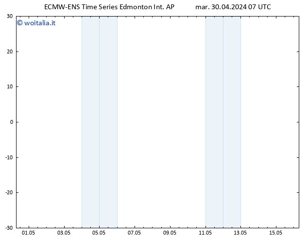 Pressione al suolo ALL TS dom 05.05.2024 19 UTC