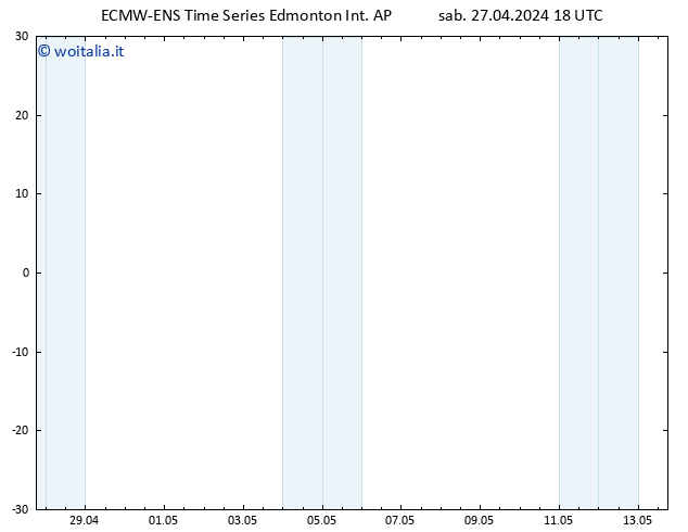 Pressione al suolo ALL TS dom 28.04.2024 18 UTC