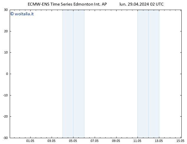 Pressione al suolo ALL TS lun 29.04.2024 08 UTC