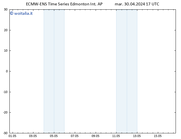 Pressione al suolo ALL TS mer 08.05.2024 17 UTC