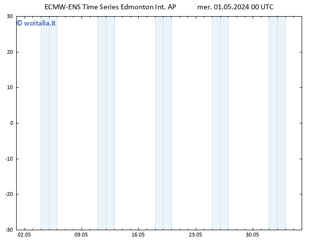 Pressione al suolo ALL TS mar 07.05.2024 12 UTC