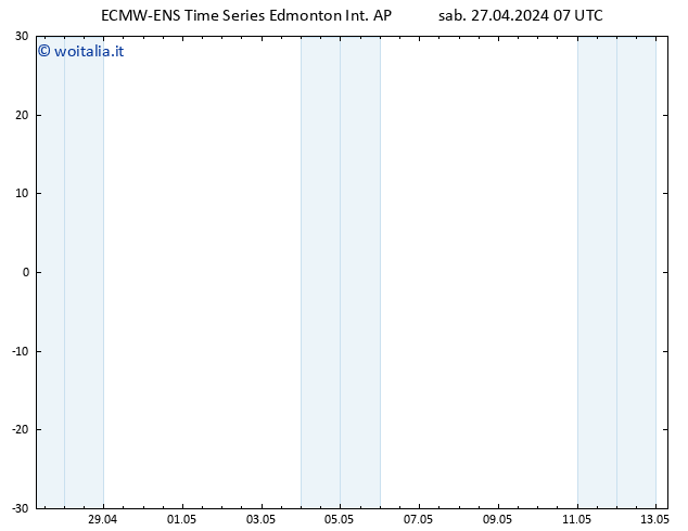 Pressione al suolo ALL TS mar 30.04.2024 01 UTC