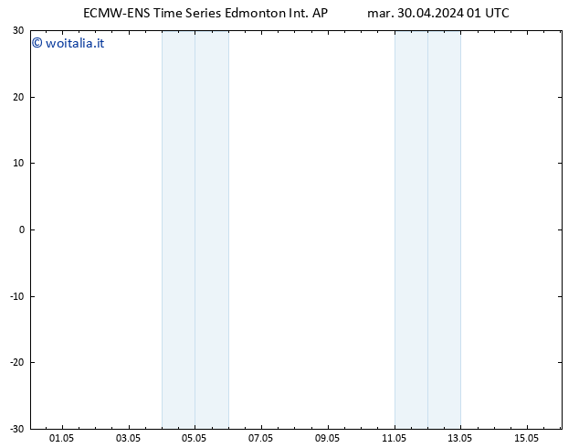 Pressione al suolo ALL TS ven 03.05.2024 01 UTC