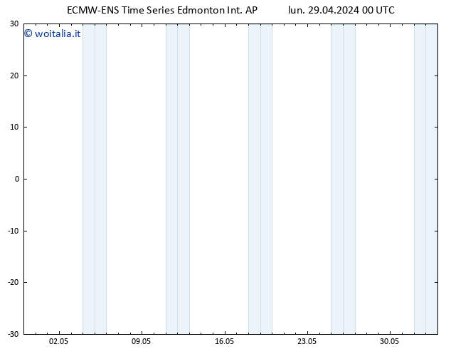 Pressione al suolo ALL TS gio 02.05.2024 12 UTC