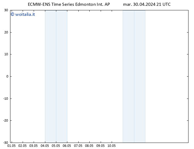 Pressione al suolo ALL TS dom 05.05.2024 03 UTC