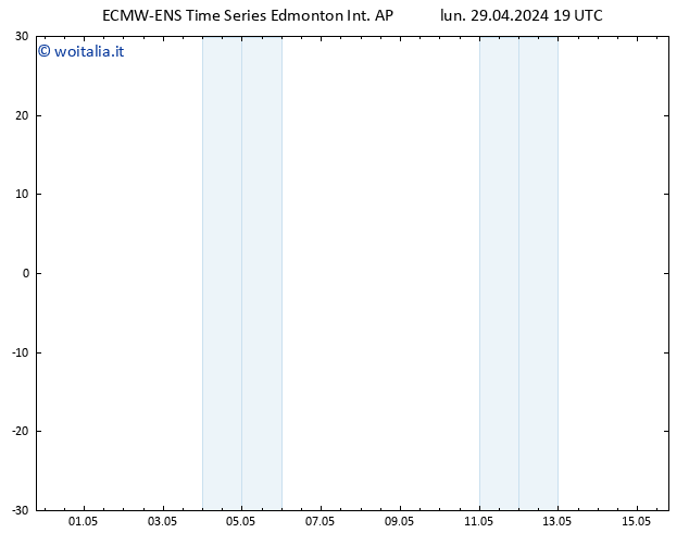 Pressione al suolo ALL TS mer 01.05.2024 13 UTC