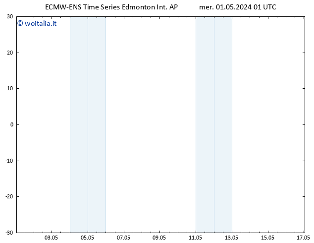 Pressione al suolo ALL TS mer 01.05.2024 19 UTC