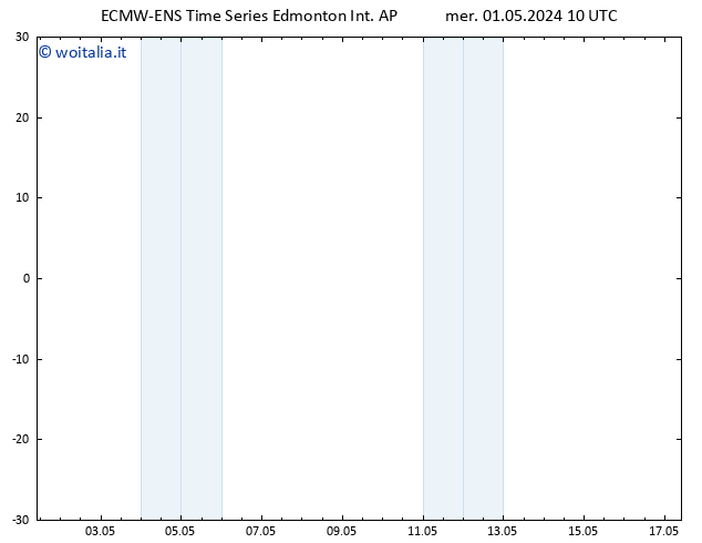 Pressione al suolo ALL TS gio 02.05.2024 16 UTC