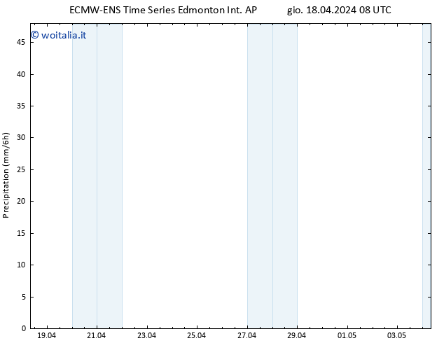 Precipitazione ALL TS gio 18.04.2024 14 UTC