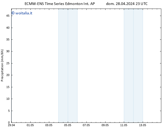 Pressione al suolo ALL TS mar 30.04.2024 05 UTC