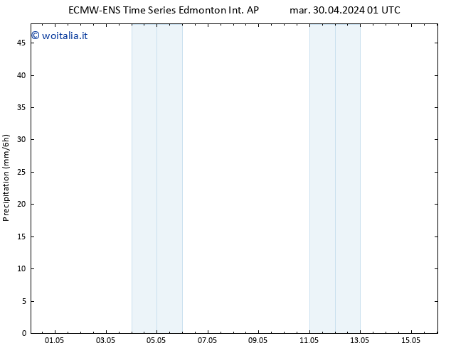 Precipitazione ALL TS mer 01.05.2024 19 UTC