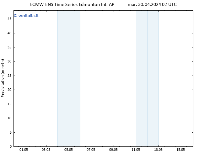 Pressione al suolo ALL TS gio 02.05.2024 02 UTC