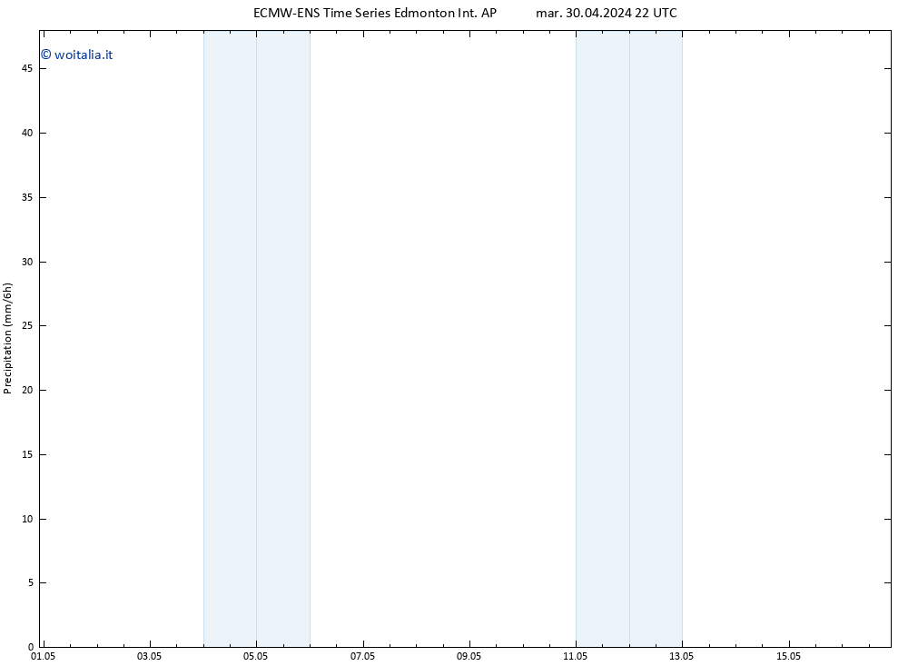 Precipitazione ALL TS mer 01.05.2024 04 UTC