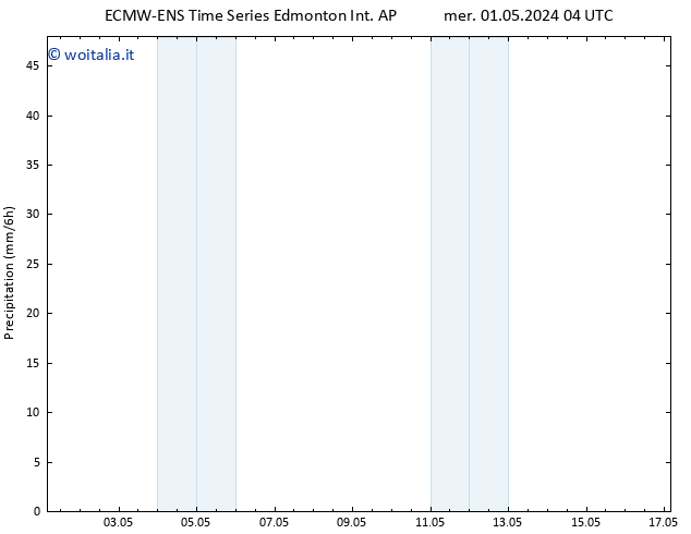 Precipitazione ALL TS mer 01.05.2024 10 UTC