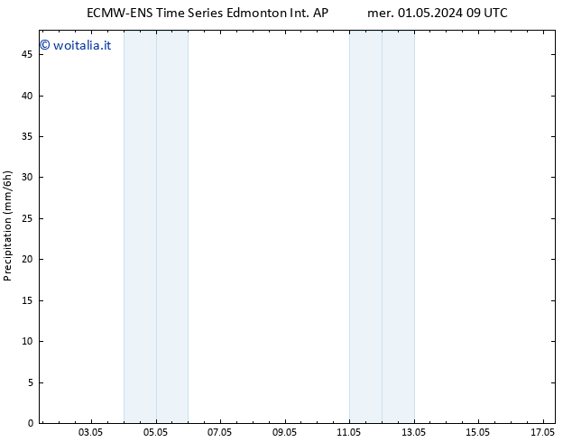 Precipitazione ALL TS mer 01.05.2024 15 UTC