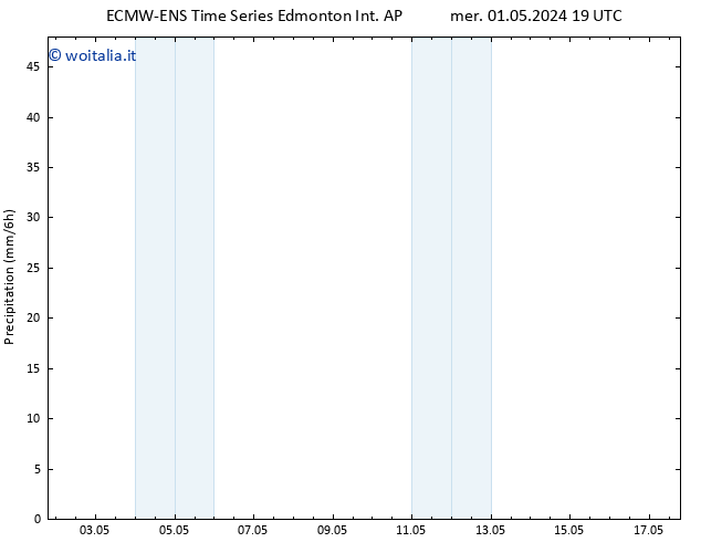 Pressione al suolo ALL TS mar 07.05.2024 01 UTC