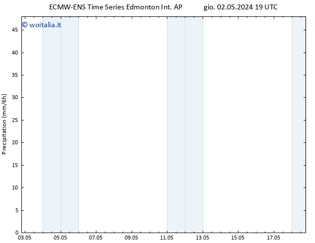 Precipitazione ALL TS gio 09.05.2024 19 UTC