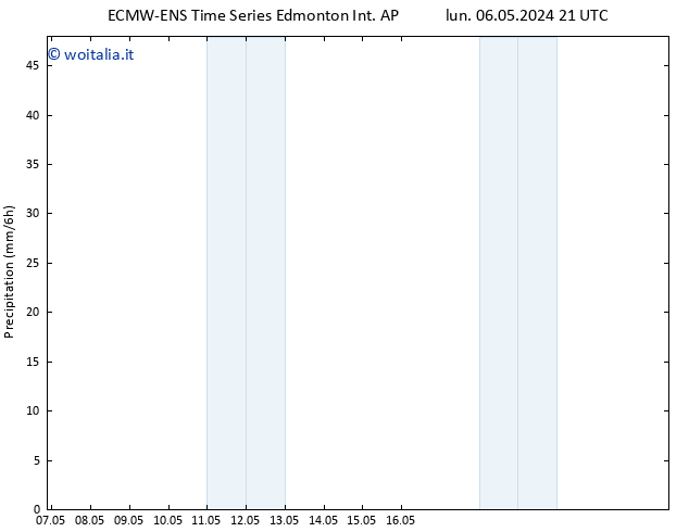 Precipitazione ALL TS ven 10.05.2024 21 UTC