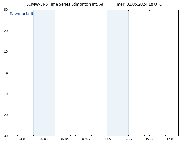 Pressione al suolo ALL TS ven 03.05.2024 00 UTC