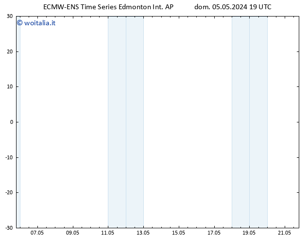 Pressione al suolo ALL TS ven 10.05.2024 19 UTC