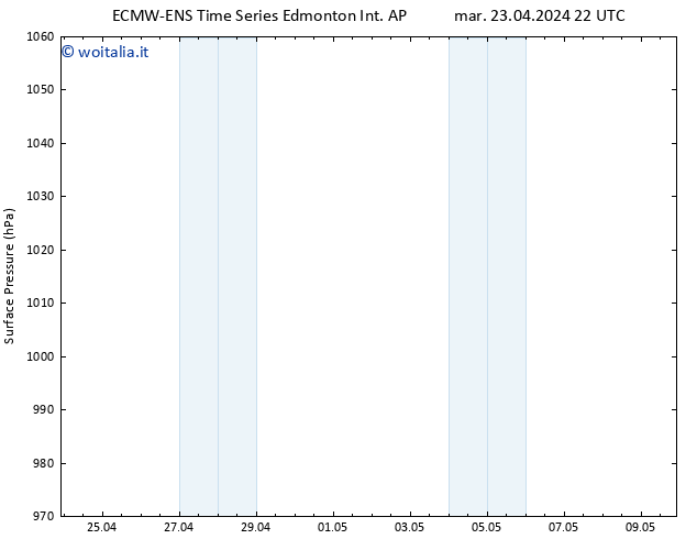 Pressione al suolo ALL TS mer 24.04.2024 04 UTC