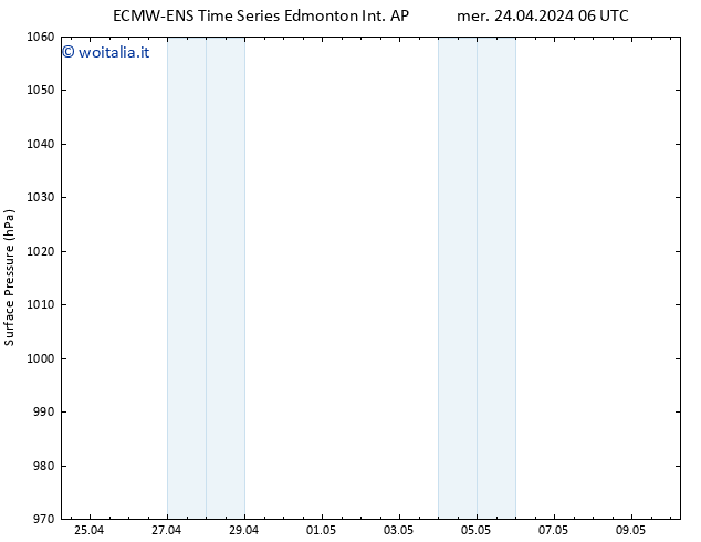 Pressione al suolo ALL TS sab 27.04.2024 18 UTC