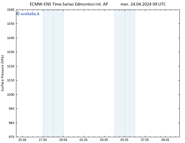 Pressione al suolo ALL TS gio 25.04.2024 09 UTC