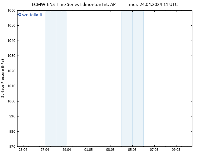 Pressione al suolo ALL TS gio 25.04.2024 17 UTC