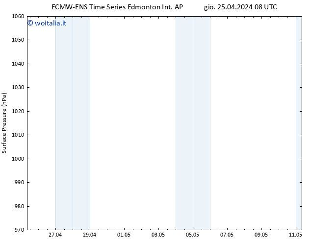 Pressione al suolo ALL TS dom 28.04.2024 08 UTC