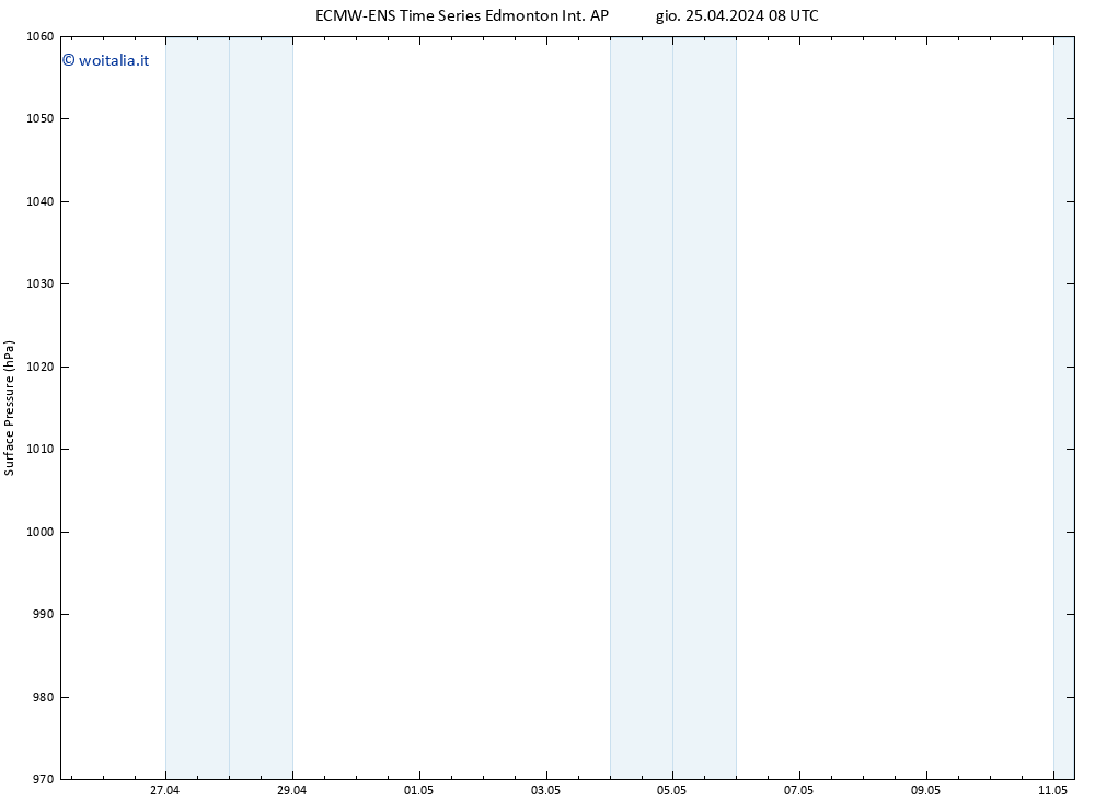 Pressione al suolo ALL TS ven 26.04.2024 08 UTC