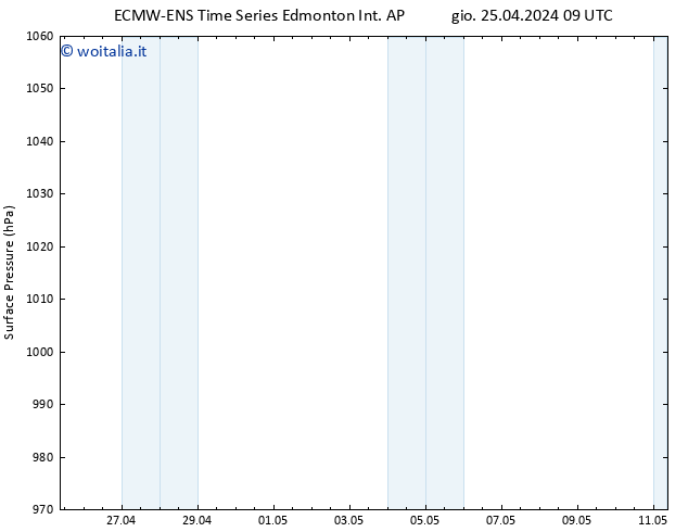 Pressione al suolo ALL TS gio 25.04.2024 09 UTC